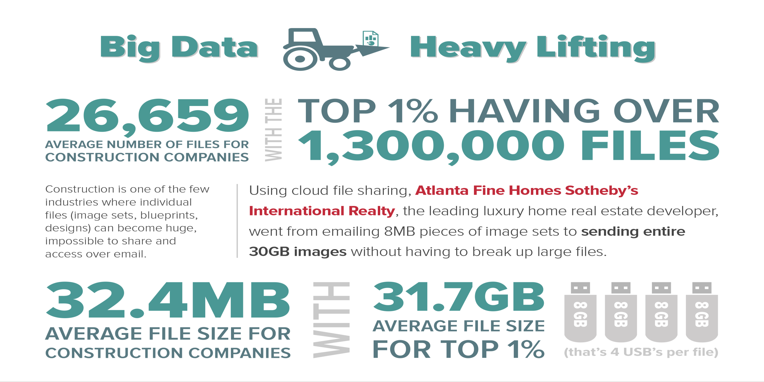 Vertical Corner: Deep Dive into File Sharing for Construction [Infographic]