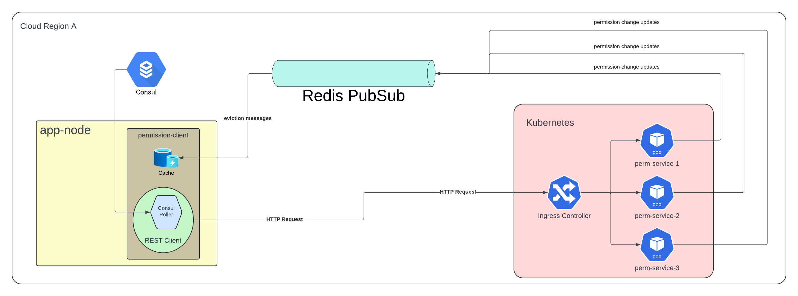 Architecture Diagram