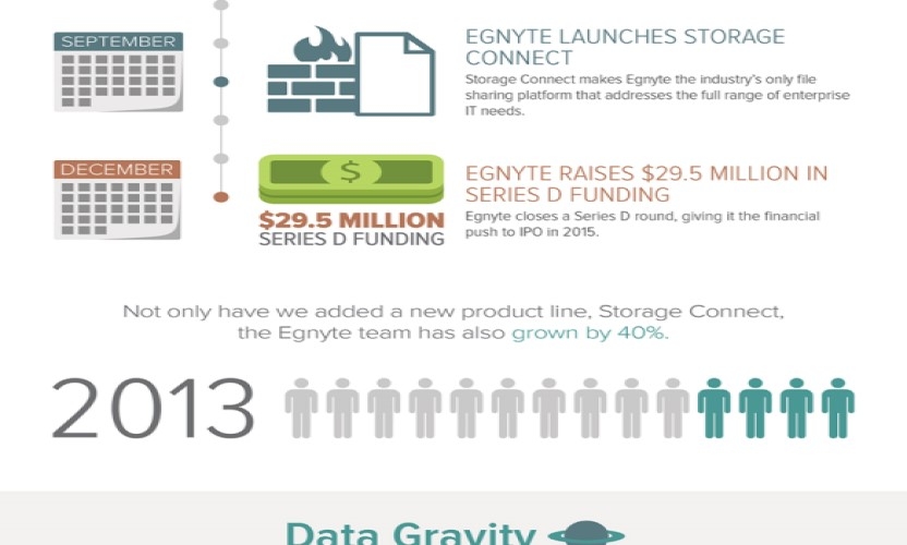 2013 Year in Review at Egnyte