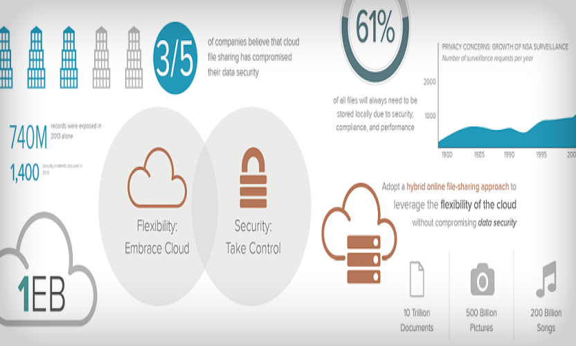 A Graphic Look at Why Cloud Adopters Choose Hybrid [Infographic]