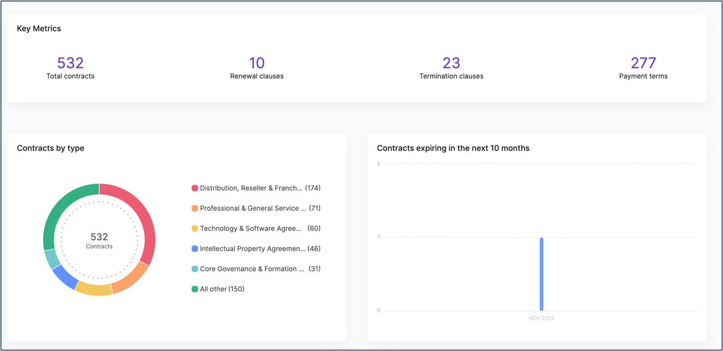 Egnyte Contract Analyst - Centralized Dashboard