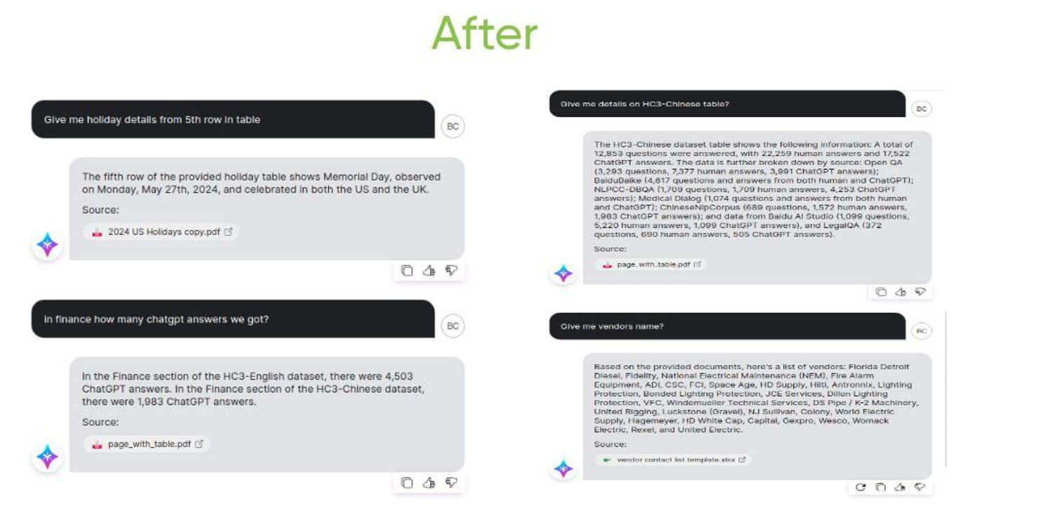 Egnyte Copilot Conversational AI Improvements