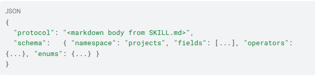 a SKILL.md file with YAML front-matter declaring a metadata namespace and an allowed-tool list