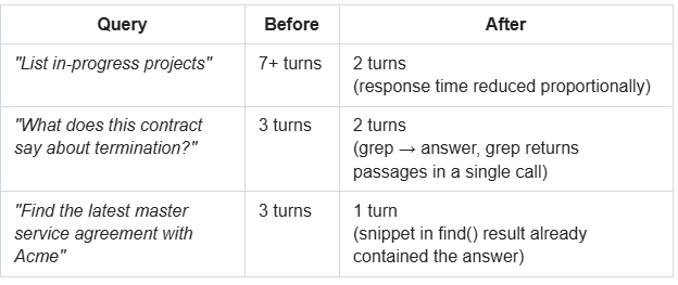 query process