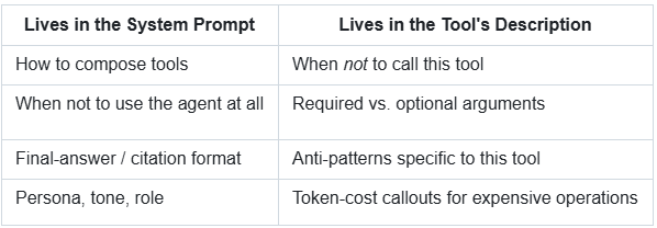 cross-tool instructions and tool-specific guidance